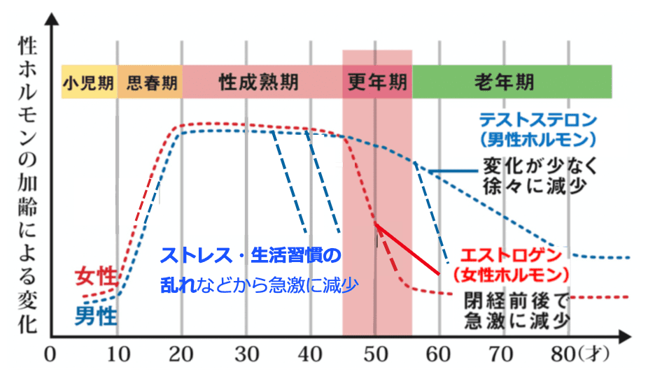 Photo by 「ちぇぶら」