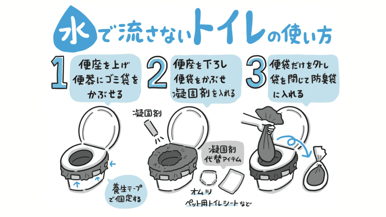 『大切な家族を守る「おうち防災」』（辰巳出版）より