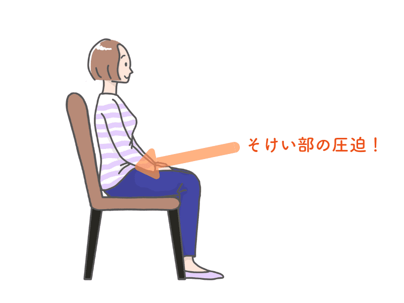 そけい部のつまり