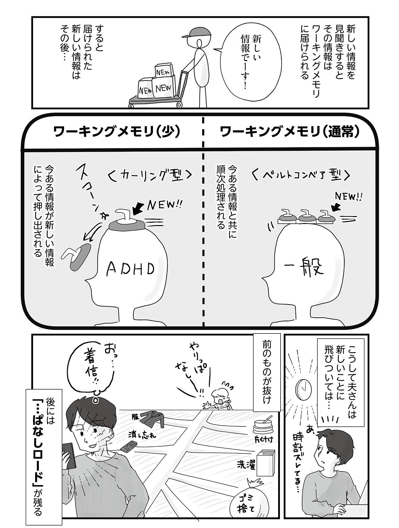 『もしかして、うちの夫はＡＤＨＤ？』（はちみつコミックエッセイ）より