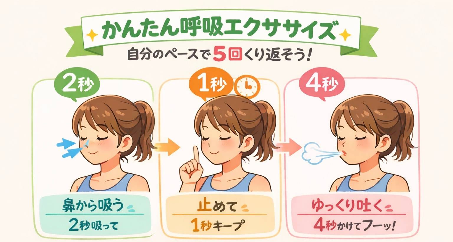 呼吸法　生成AI