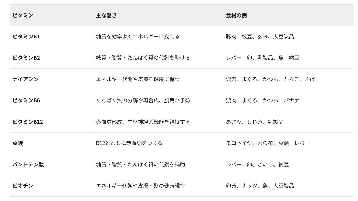 ビタミンｂ働き