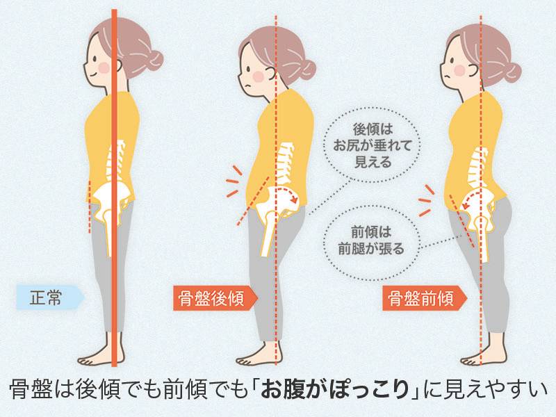 ヒップウォークで美姿勢に