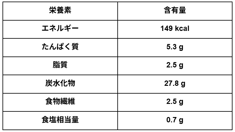 食パンの栄養素