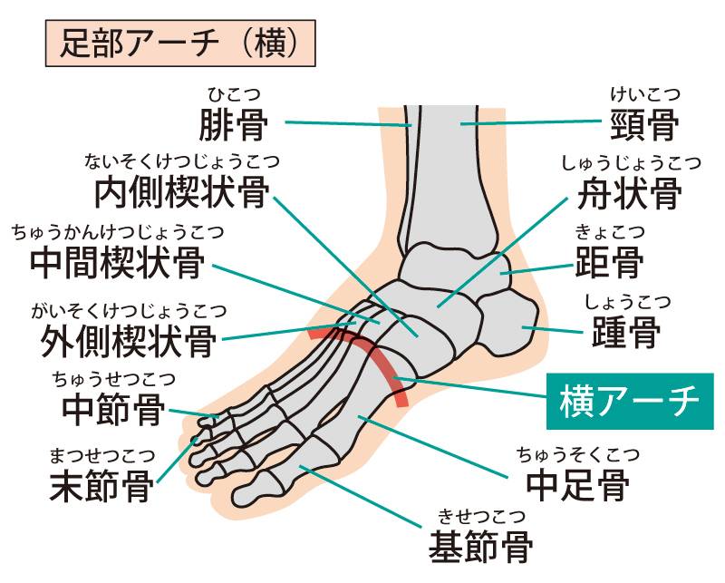 あ