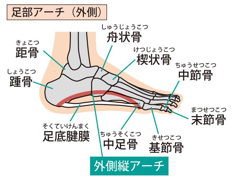 あ