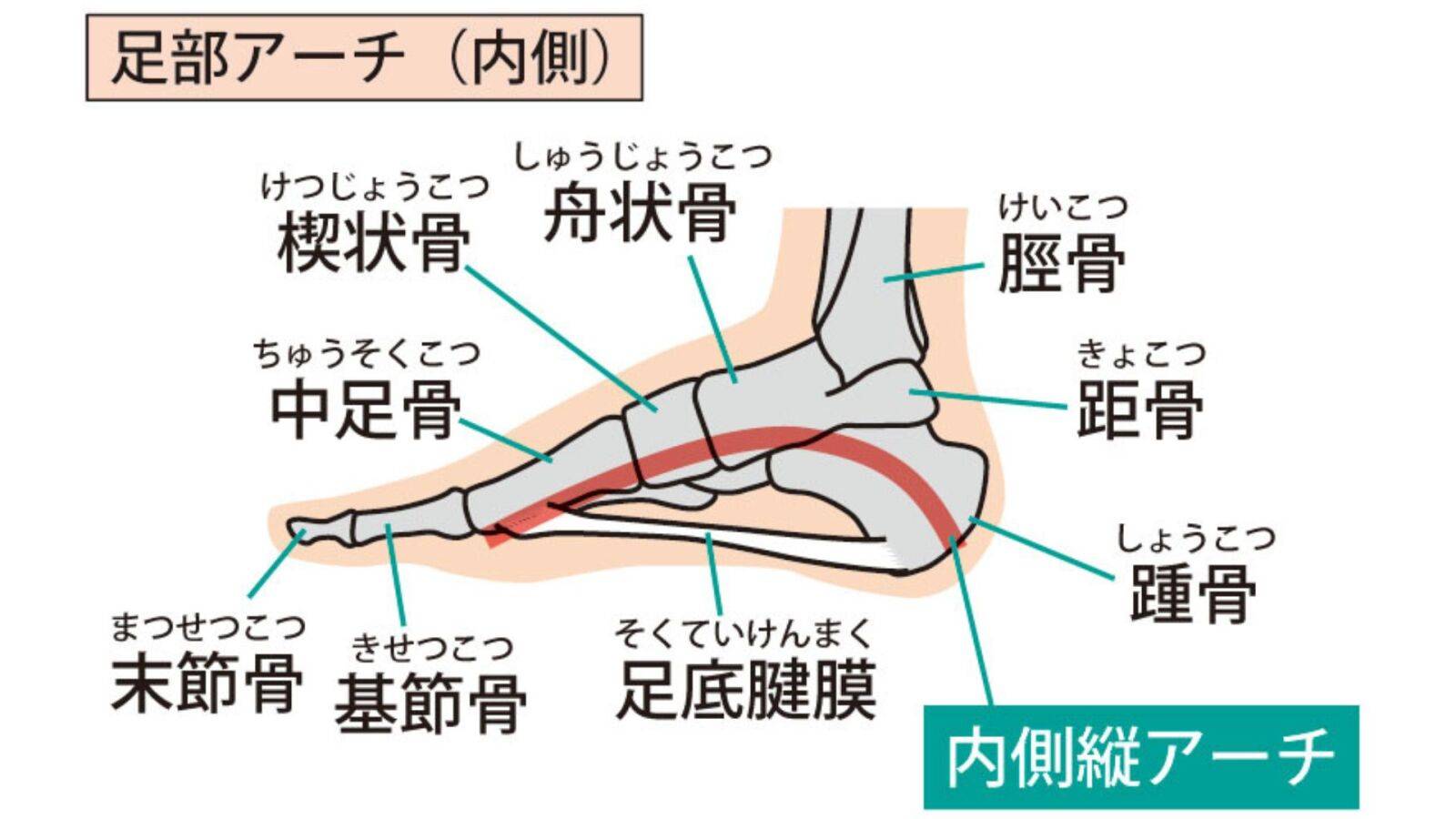あ