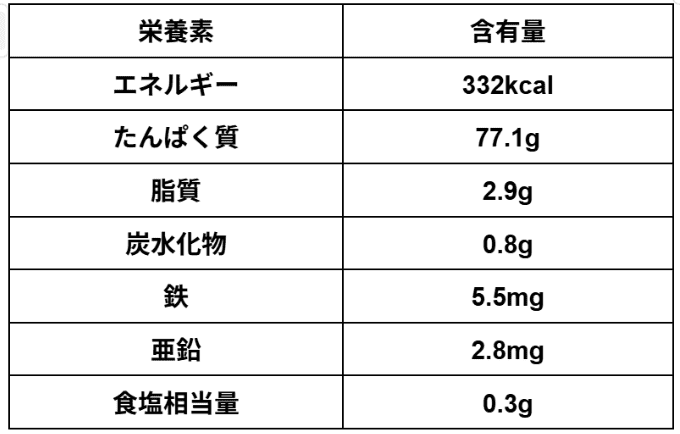 かつお節の成分表示