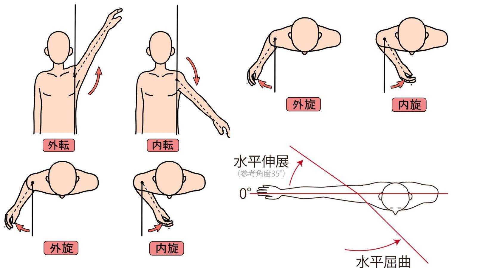 あ