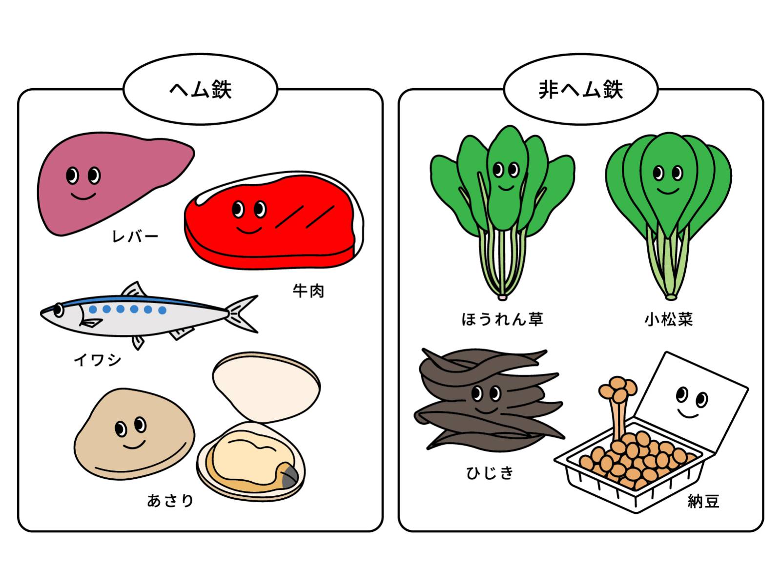 鉄分イラスト