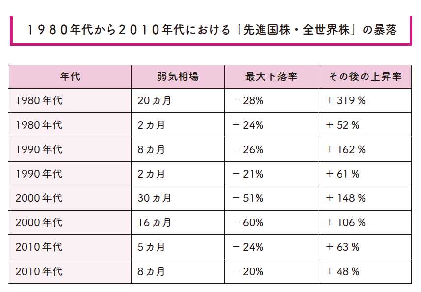 図表