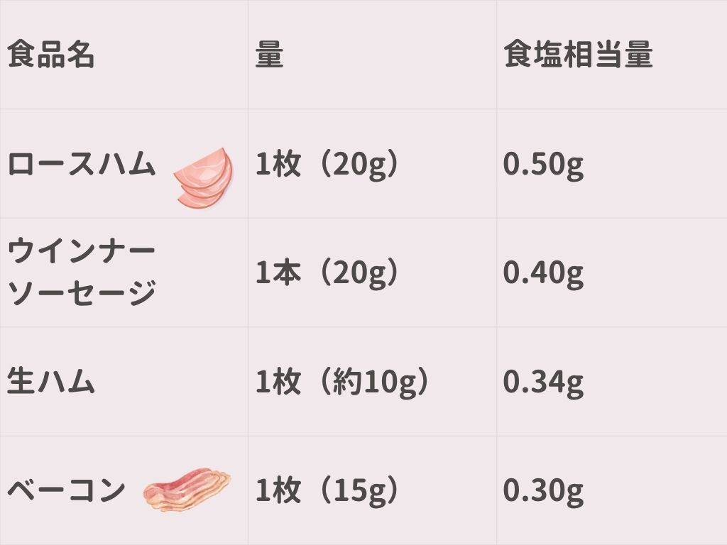 肉