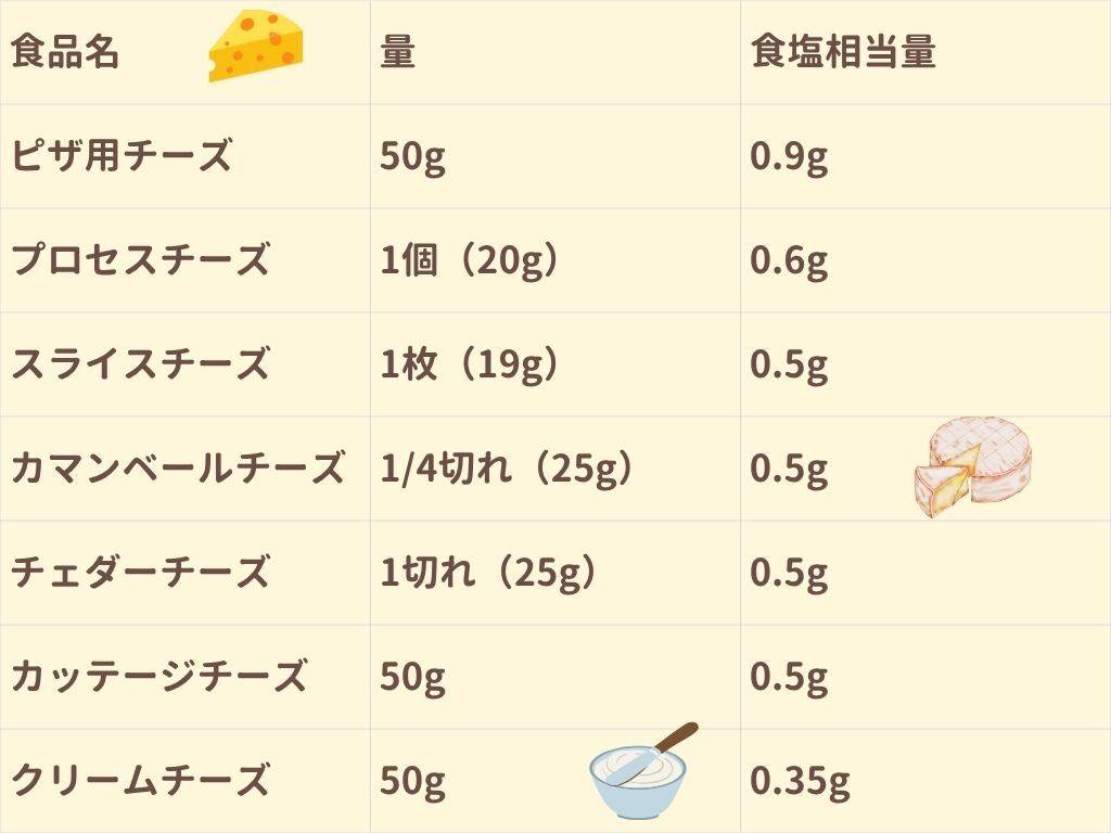 チーズ