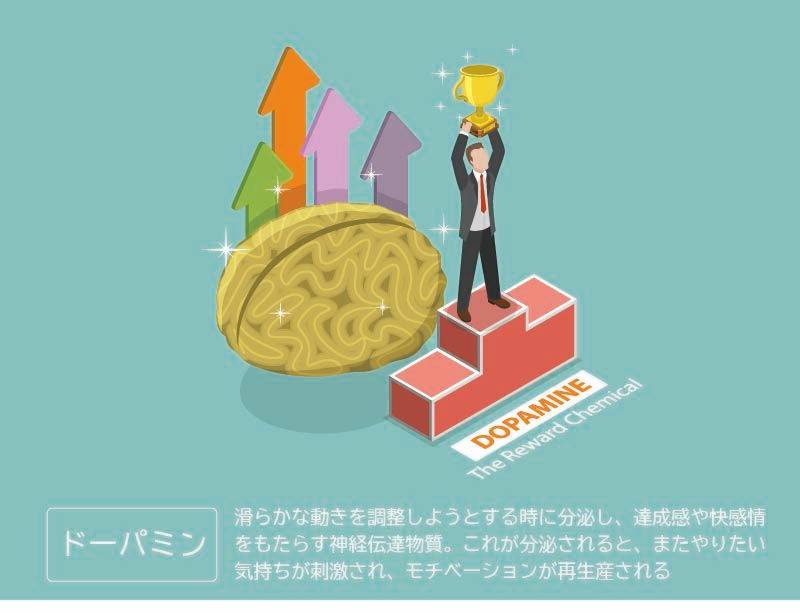 ドパミンイメージ
