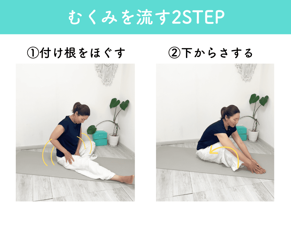 むくみを流す