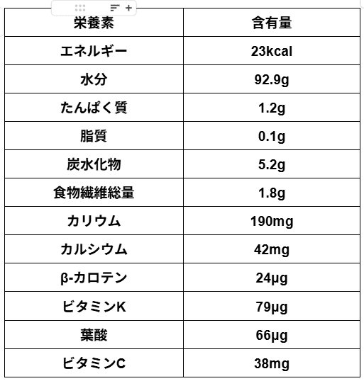 栄養素