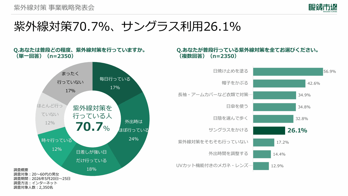 目の紫外線対策１