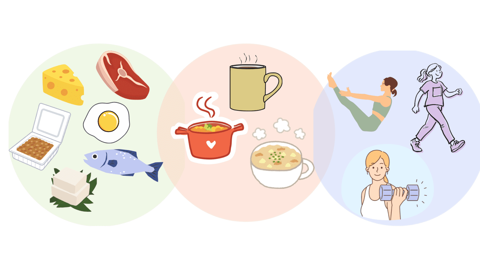 3つの習慣のイラスト