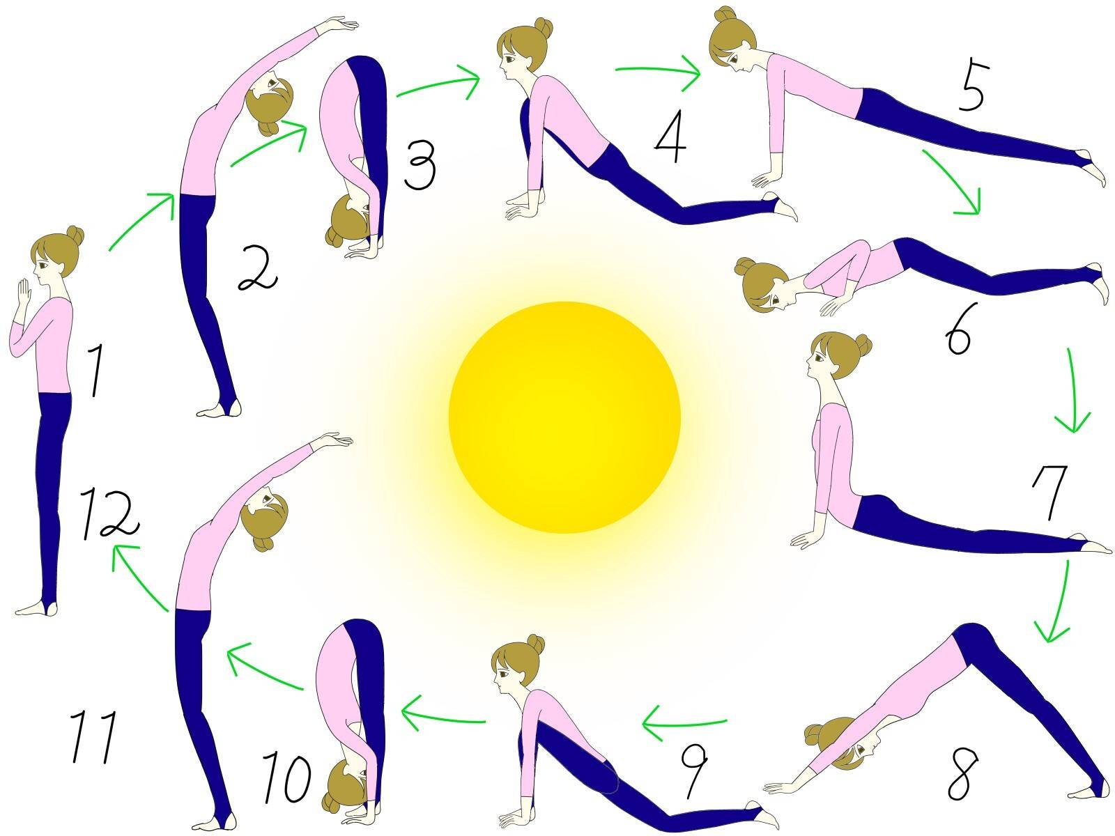 太陽の礼拝