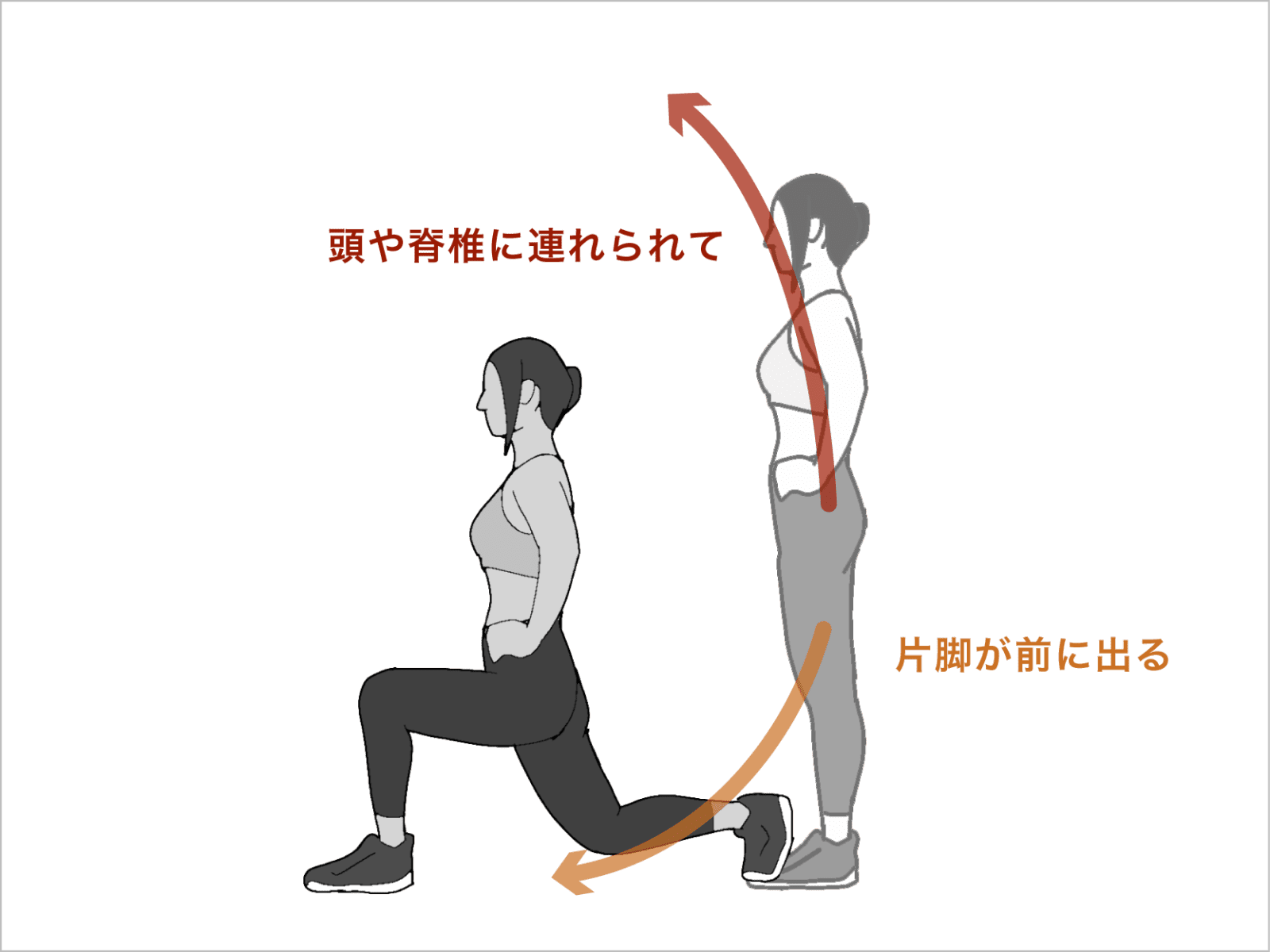 片脚を出すときのイメージ 前に踏み出す場合