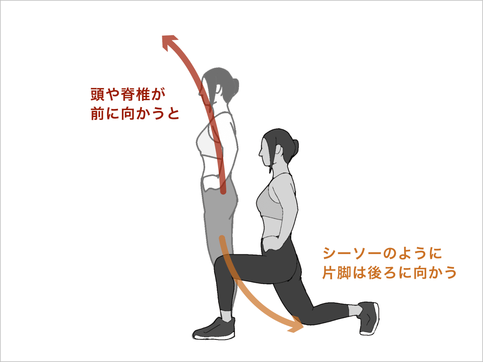 片脚を出すときのイメージ 後ろに引く場合