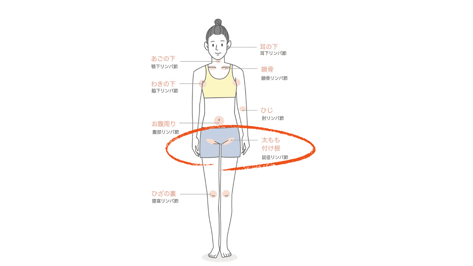足やせ