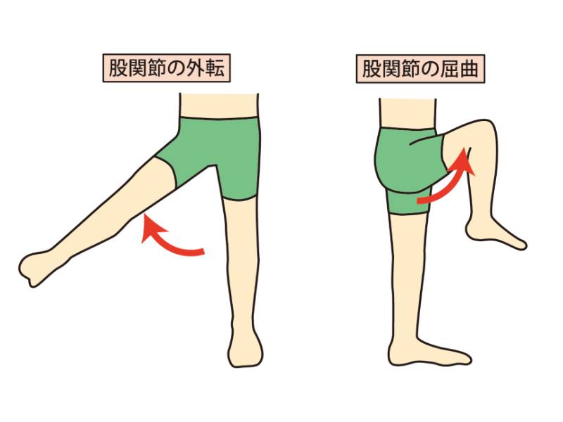 股関節の外転・屈曲