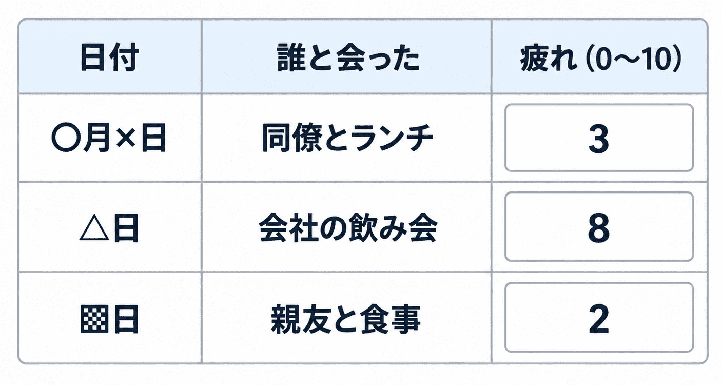 あった相手