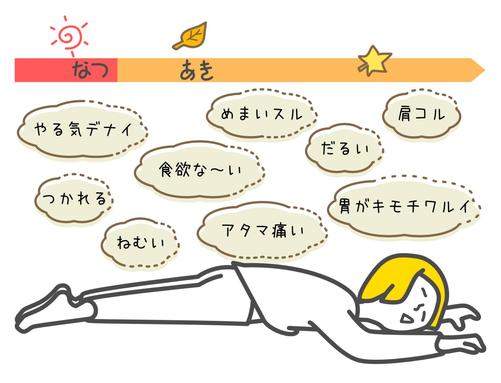 秋ばて