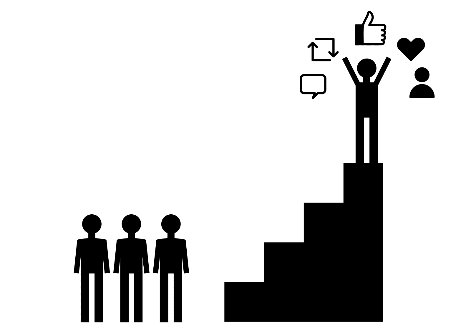 SNS