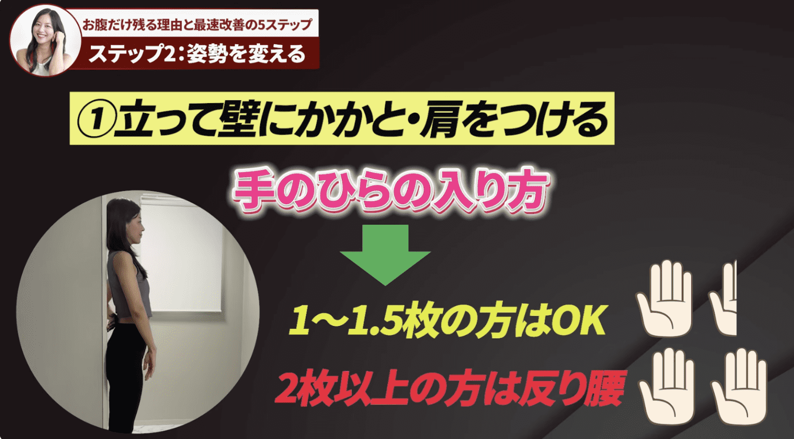 姿勢チェック法