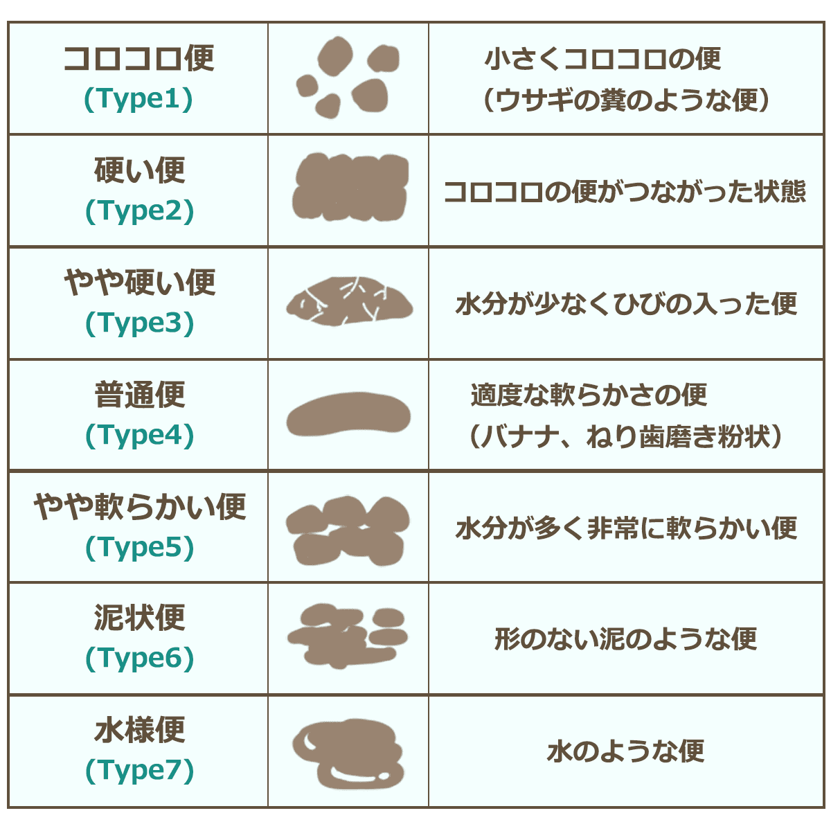 うんち