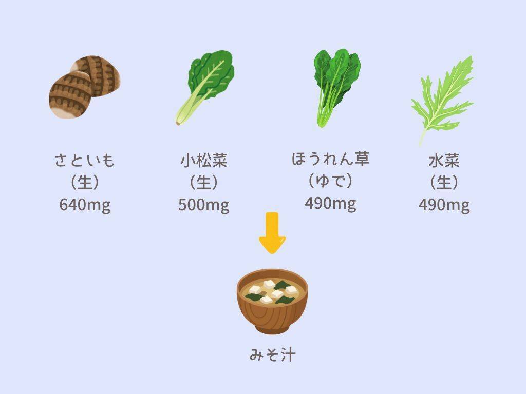 カリウム