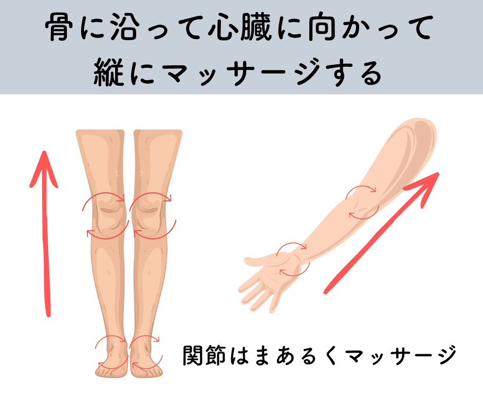 オイルマッサージ方法