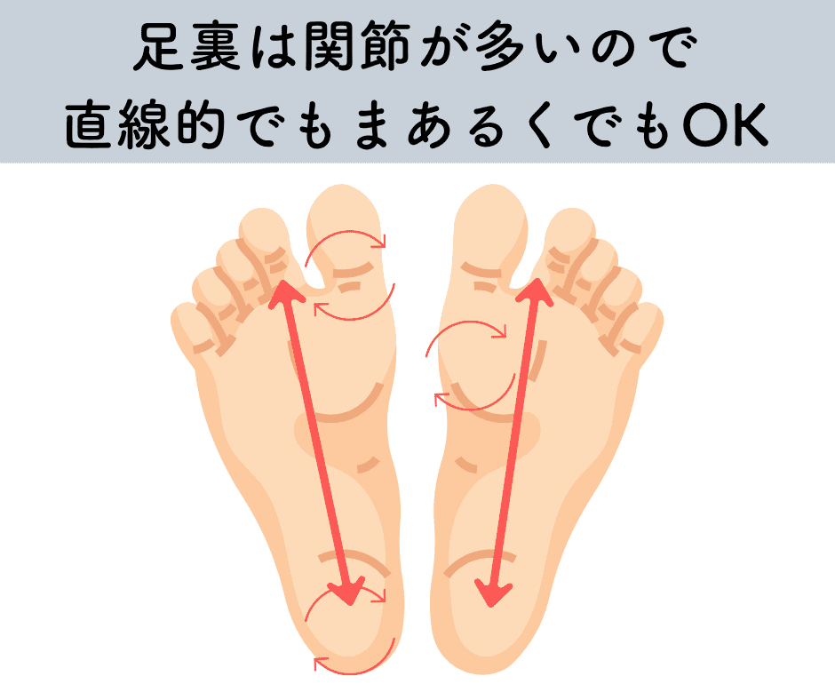足裏マッサージ