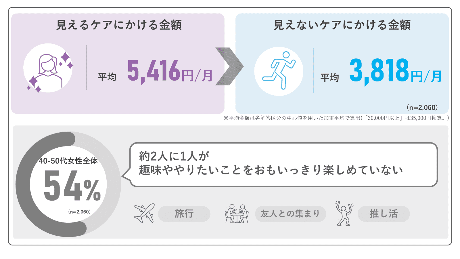 尿もれ