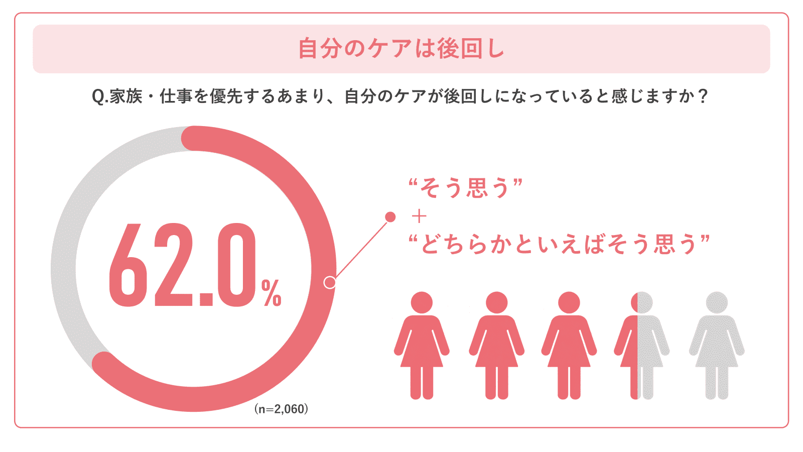 ウェルエイジング