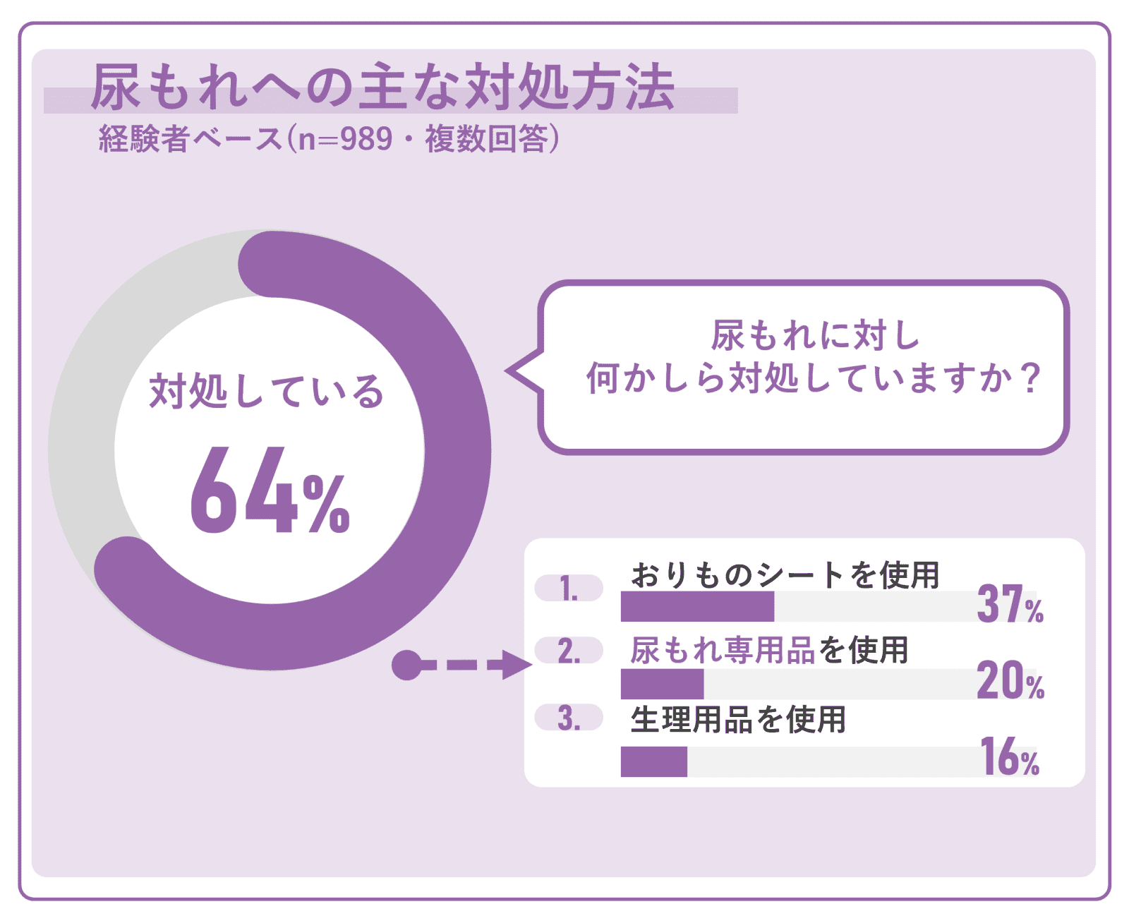 尿もれ