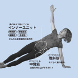 このポーズがアプローチするパーツはここ