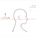 「頭は耳たぶより高いところにある」と思う