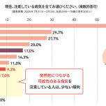 アンケート