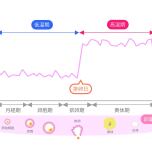 生理周期と体温