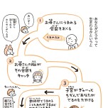 『こどもせいきょういくはじめます』（KADOKAWA）より