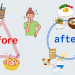 おすすめの朝食例