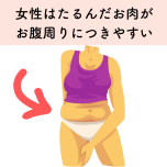 お腹周りに皮下脂肪