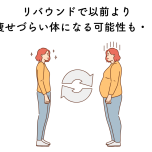 ダイエットのリバウンド