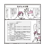 『乳がんにまつわるお金の話』（KADOKAWA）より