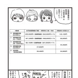 『乳がんにまつわるお金の話』（KADOKAWA）より