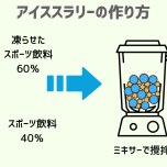 アイススラリーの作り方