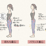 前もも荷重姿勢と理想のバランス姿勢